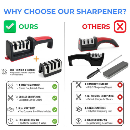 3-in-1 Manual Knife Sharpener for Kitchen – Sharpen Straight, Serrated & Scissor Blades | Tungsten Steel & Ceramic Sharpening System | Non-Slip Base, Ergonomic Handle, Extra Replaceable Head Included